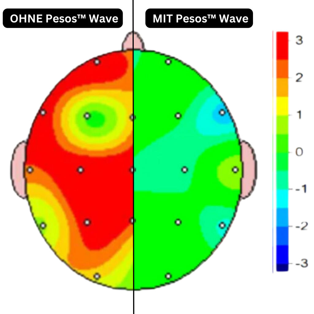Pesos™ Wave Strahlenschützer